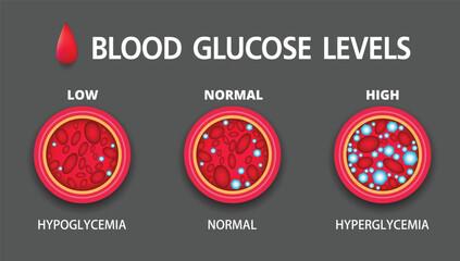Understanding And Managing Diabetes: American Diabetes Awareness Month