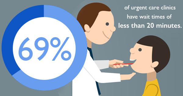 When a medical problem arises that requires attention, you have a couple of options. You can go to your primary care physician, go to the emergency room, or go to an urgent care center. Determining which of these options to choose can often be a confusing process, though. But what is urgent care, anyway? Fortunately, When a medical problem arises that requires attention, you have a couple of options. You can go to your primary care physician, go to the emergency room, or go to an urgent care center. Determining which of these options to choose can often be a confusing process, though. But what is urgent care, anyway? Fortunately,