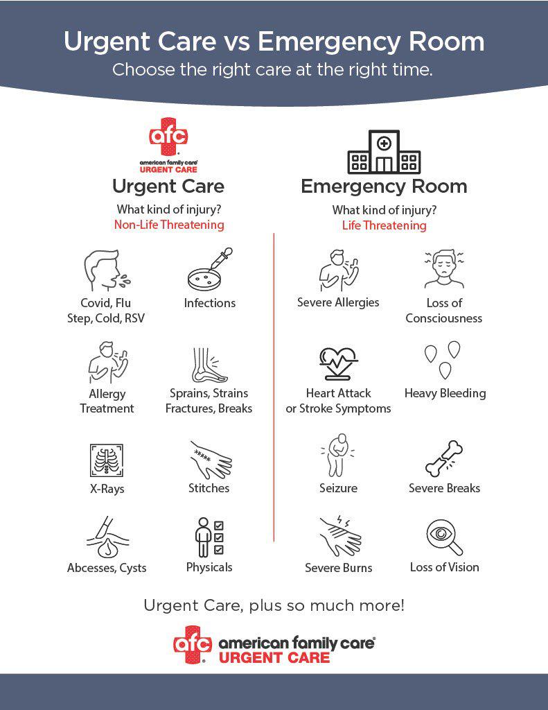 Urgent Care vs Emergency Room